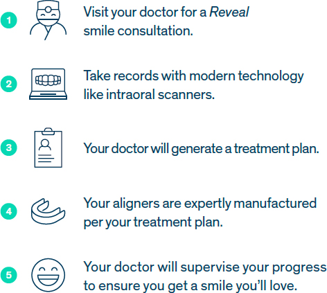 Associates in Dentistry | Digital Radiography, TMJ Disorders and Root Canals
